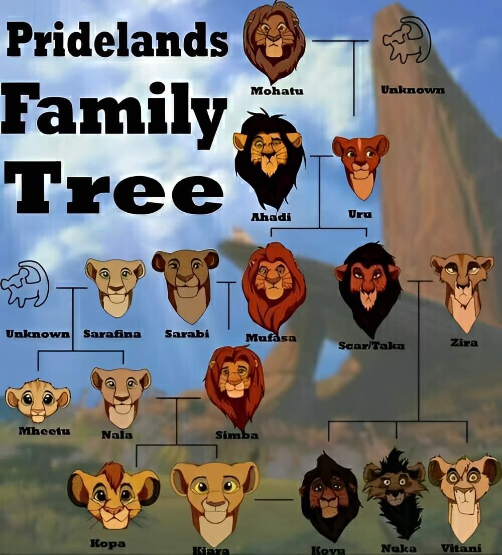 Árbol familiar del Rey León