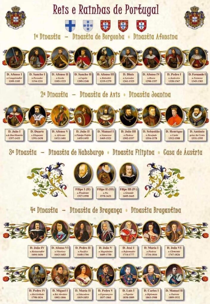 Dinastías de Reyes de Portugal